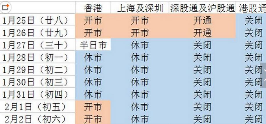 2017股市休市时间安排全览:春节及今年节假日休市时间