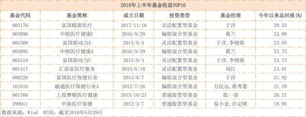2018公募基金业绩排行榜：各类基金“中考”业绩排名