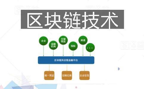 为什么你应该关注区块链?区块链的优缺点是什么?