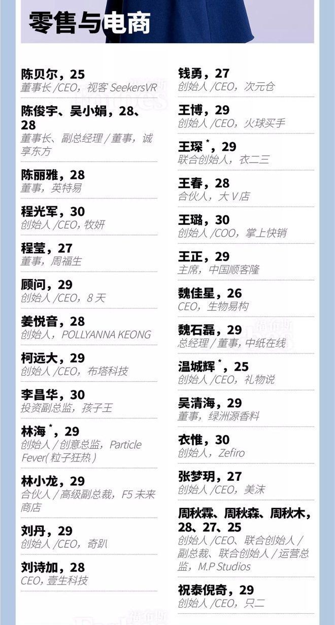 福布斯公布精英榜