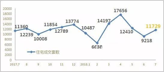 青岛房价走势最新消息:7月青岛各区最新房价一览